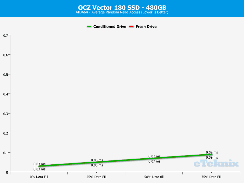 OCZ_Vector180_480GB-Chart-analysis_aida