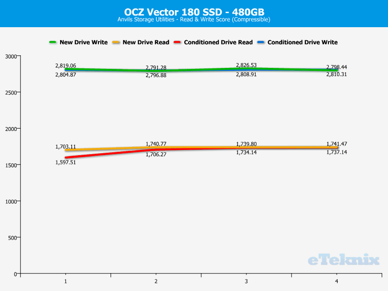 OCZ_Vector180_480GB-Chart-analysis_anvils_compressible