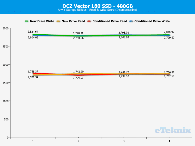 OCZ_Vector180_480GB-Chart-analysis_anvils_incompressible