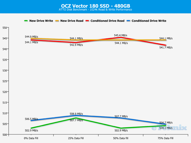 OCZ_Vector180_480GB-Chart-analysis_atto
