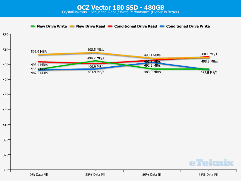 OCZ_Vector180_480GB-Chart-analysis_cdm