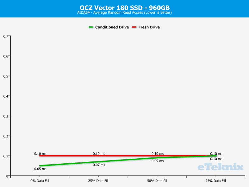 OCZ_Vector180_960GB-Chart-analysis_aida_access
