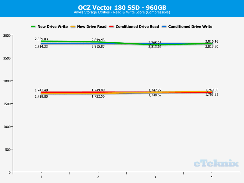 OCZ_Vector180_960GB-Chart-analysis_anvils_compressible