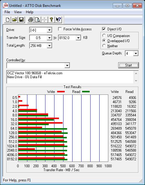 OCZ_Vector180_960GB_RAID-Bench-ATTO_Single