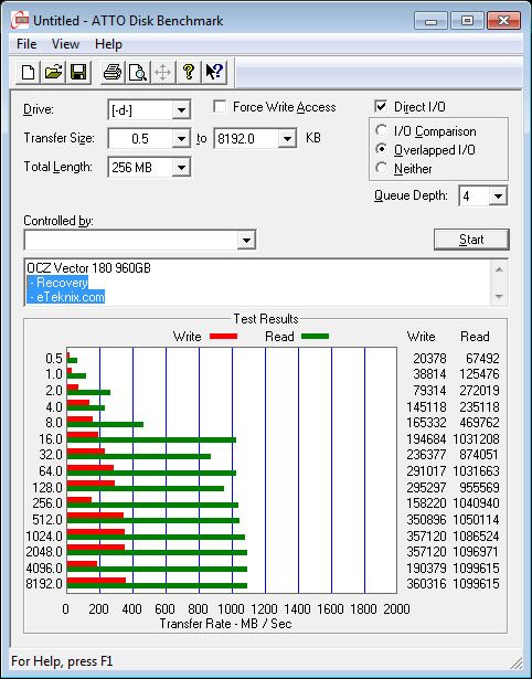 OCZ_Vector180_960GB_RAID-Bench-ATTO_recovery