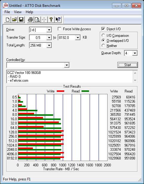 OCZ_Vector180_960GB_RAID-Bench-Atto_RAID0