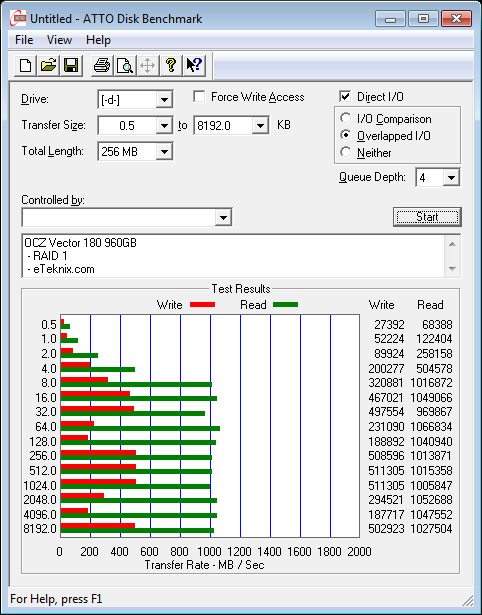 OCZ_Vector180_960GB_RAID-Bench-Atto_RAID1
