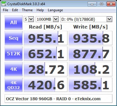 OCZ_Vector180_960GB_RAID-Bench-CDM_RAID0