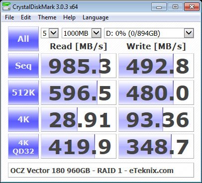 OCZ_Vector180_960GB_RAID-Bench-CDM_RAID1