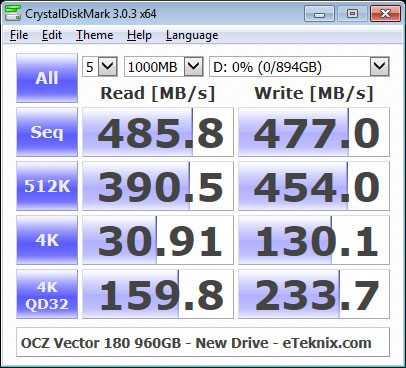 OCZ_Vector180_960GB_RAID-Bench-CDM_Single