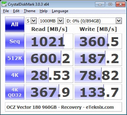 OCZ_Vector180_960GB_RAID-Bench-CDM_recovery