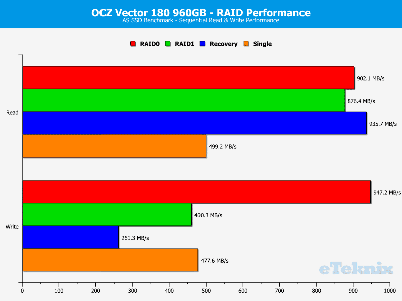OCZ_Vector180_960GB_RAID-Chart-ASSSD