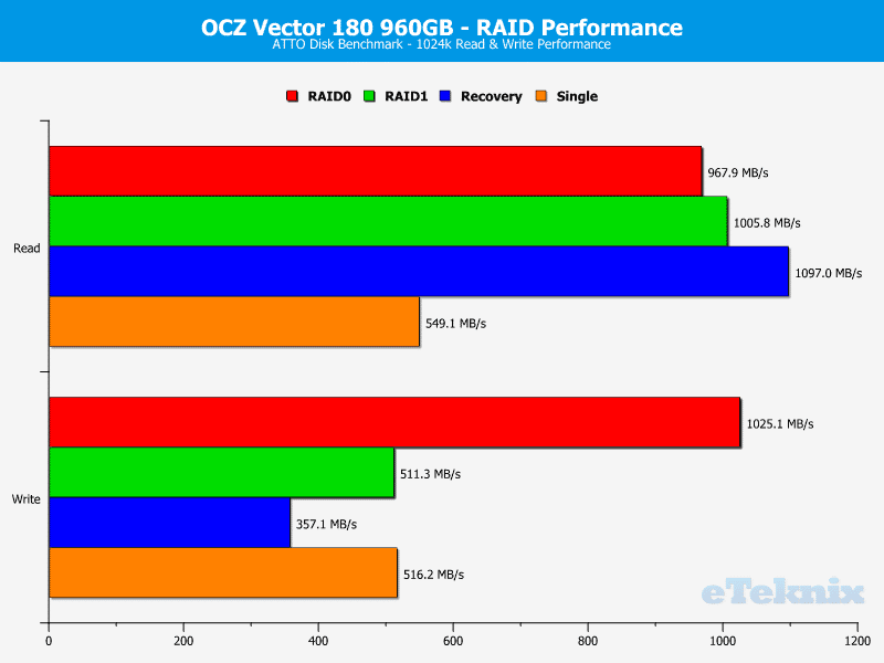 OCZ_Vector180_960GB_RAID-Chart-ATTO