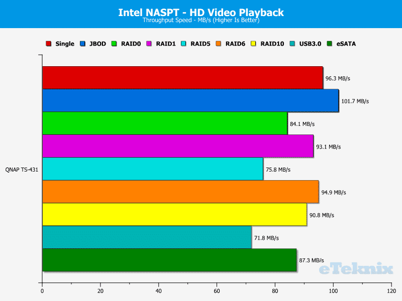 QNAP_TS431-Chart-01_HD