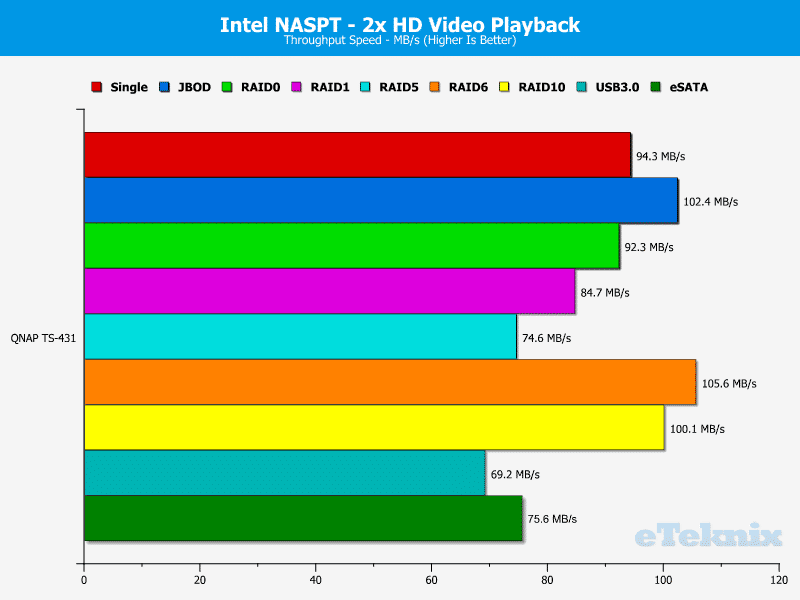 QNAP_TS431-Chart-02_HD_x2