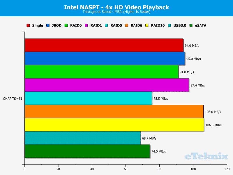 QNAP_TS431-Chart-03_HD_x4