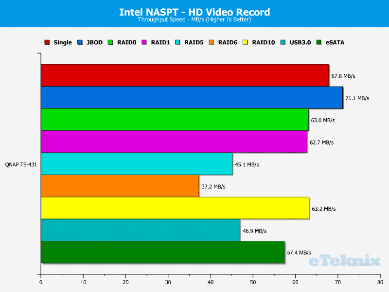 QNAP_TS431-Chart-04_HD_Record