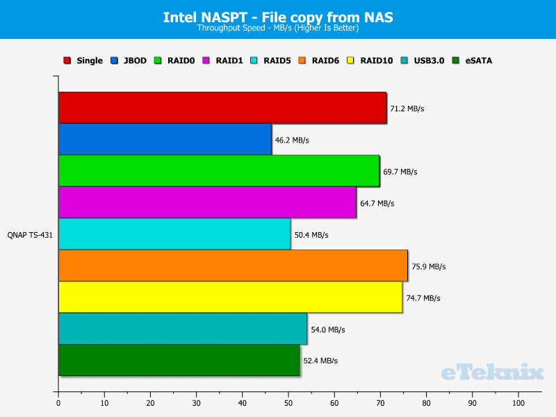 QNAP_TS431-Chart-09_File_from_NAS