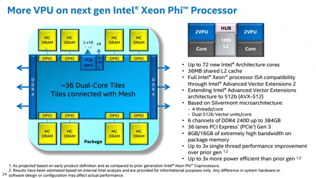 44543_03_intel-preparing-72-core-xeon-cpu-supports-up-384gb-ddr4-ram