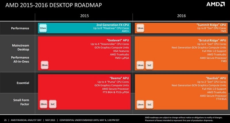 AMD Roadmap Desktop