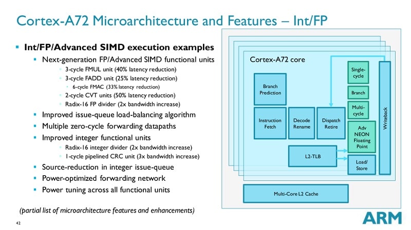 ARM cortex-a72-functional-units-latency