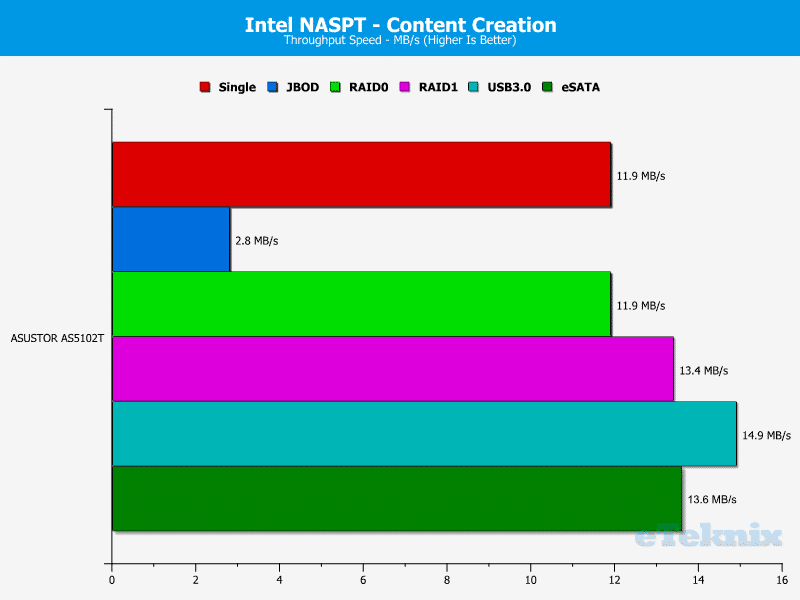 ASUSTOR_AS5102T-Chart-06 content creation