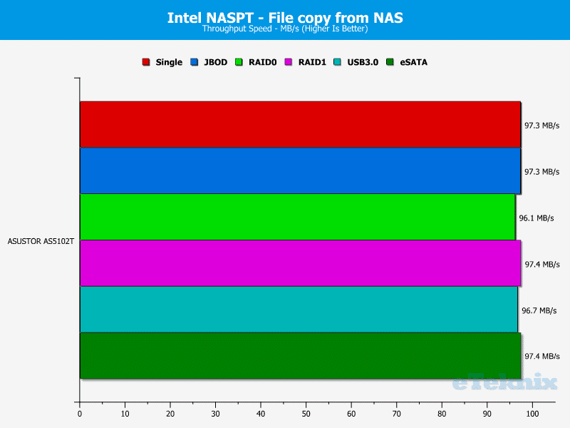ASUSTOR_AS5102T-Chart-09 file from nas