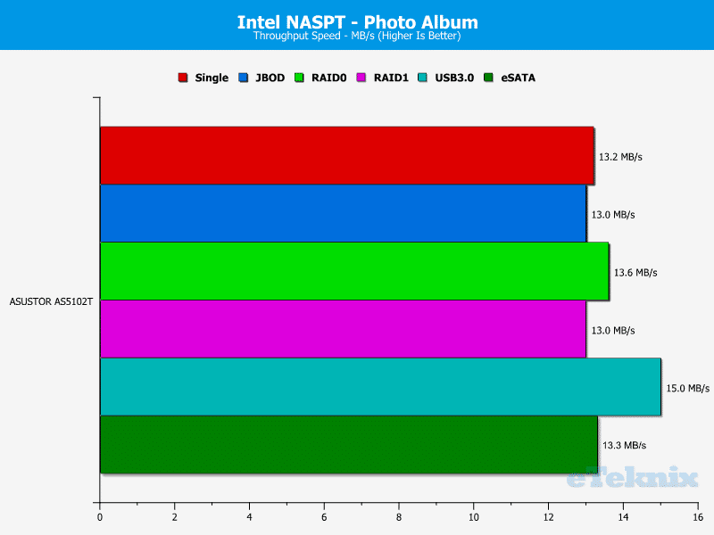 ASUSTOR_AS5102T-Chart-12 photo album