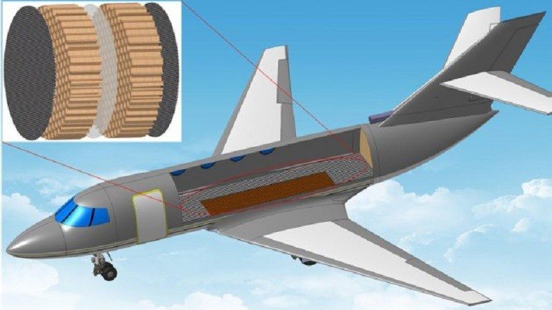 Airplane Membrane
