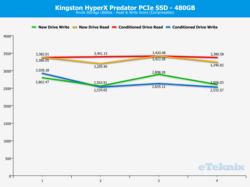 HyperX_Predator_PCIe-Chart-DA_Anvils_compressible
