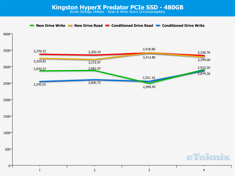 HyperX_Predator_PCIe-Chart-DA_Anvils_incompressible