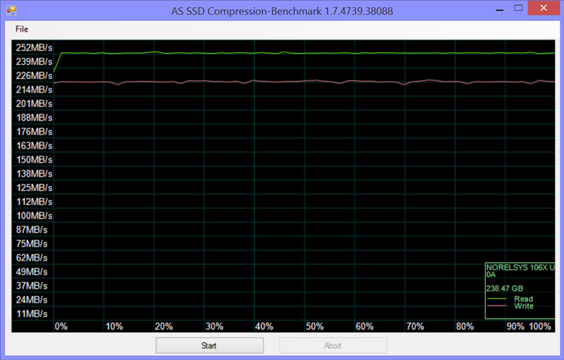 Inateck_FE2004-Bench-asssd-compression