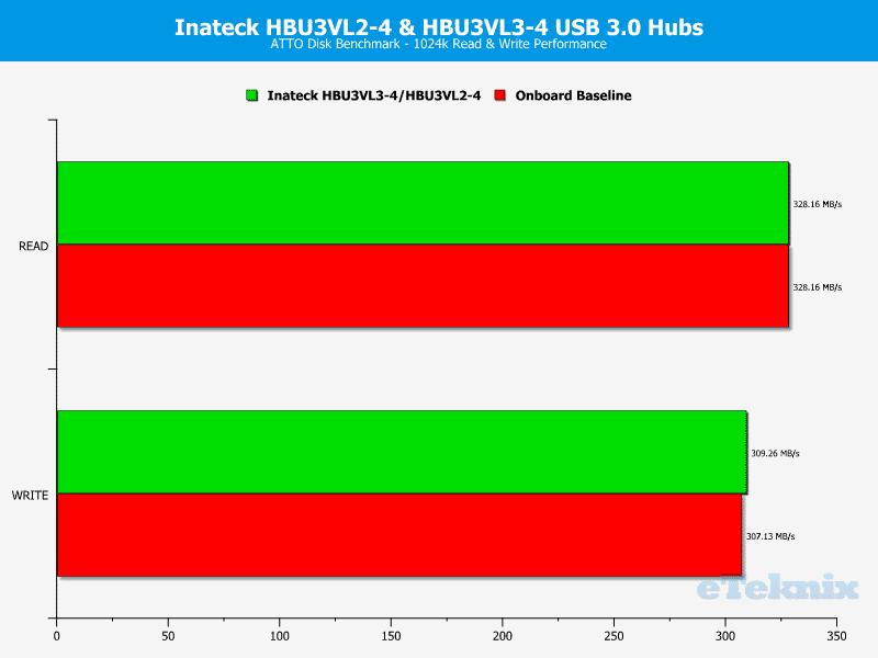 Inateck_HBU3VL3-4-Chart-USB_atto2