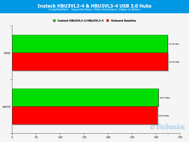 Inateck_HBU3VL3-4-Chart-USB_cdm2