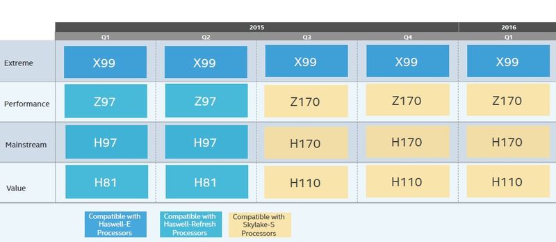 Intel-100-series-mainboards