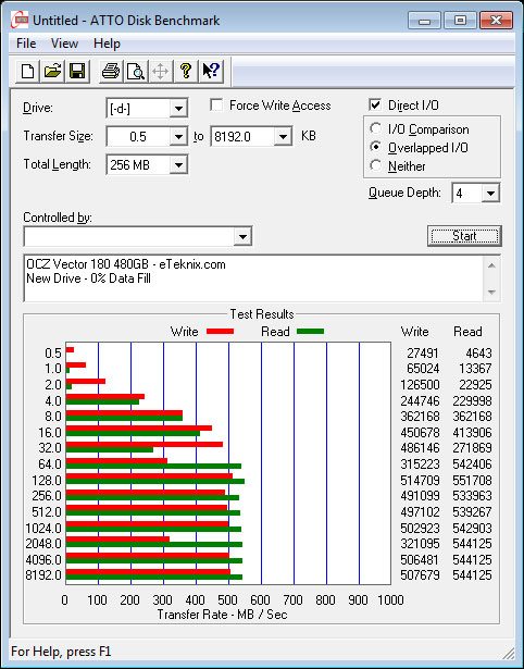 OCZ_Vector180_480GB_RAID-Bench-ATTO-Single