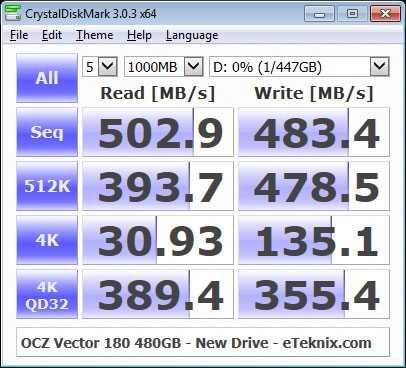 OCZ_Vector180_480GB_RAID-Bench-CDM-Single