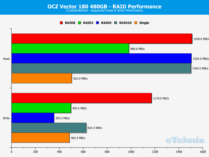 OCZ_Vector180_480GB_RAID-Chart-CDM
