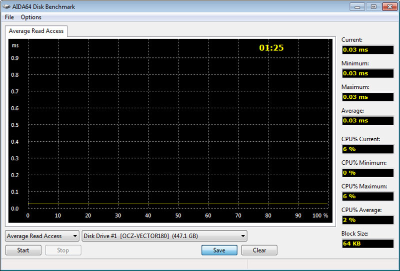 OCZ_Vector180_480GB_RAID-SS_AIDA_accesstimes-Single