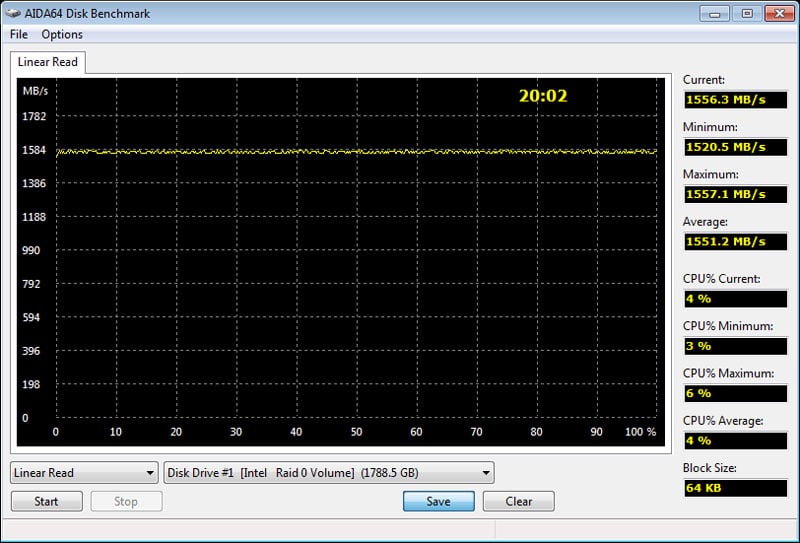 OCZ_Vector180_480GB_RAID-SS_AIDA_linear-RAID0