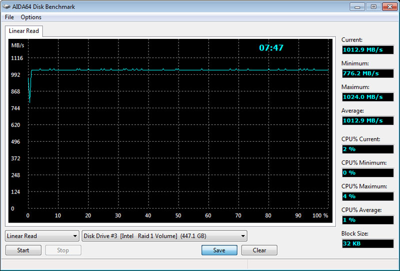 OCZ_Vector180_480GB_RAID-SS_AIDA_linear-RAID1