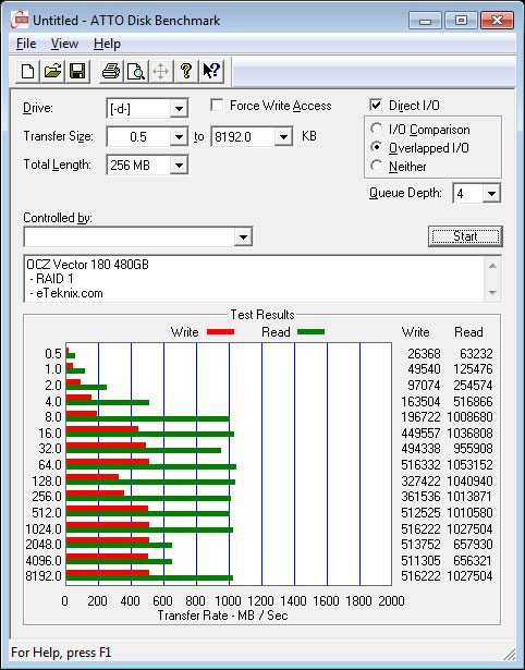 OCZ_Vector180_480GB_RAID-SS_Atto_RAID1