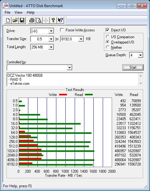 OCZ_Vector180_480GB_RAID-SS_Atto_RAID5