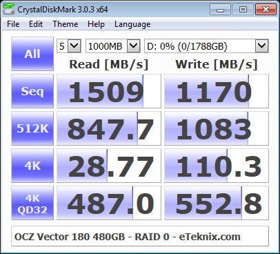 OCZ_Vector180_480GB_RAID-SS_CDM-RAID0