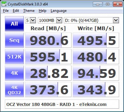 OCZ_Vector180_480GB_RAID-SS_CDM-RAID1