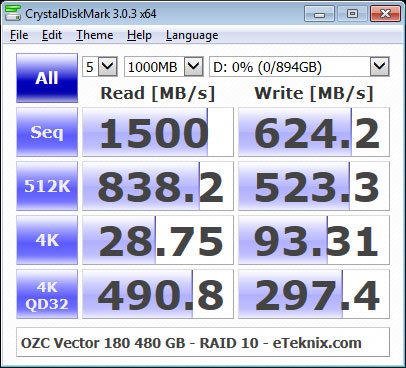 OCZ_Vector180_480GB_RAID-SS_CDM-RAID10