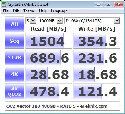 OCZ_Vector180_480GB_RAID-SS_CDM-RAID5