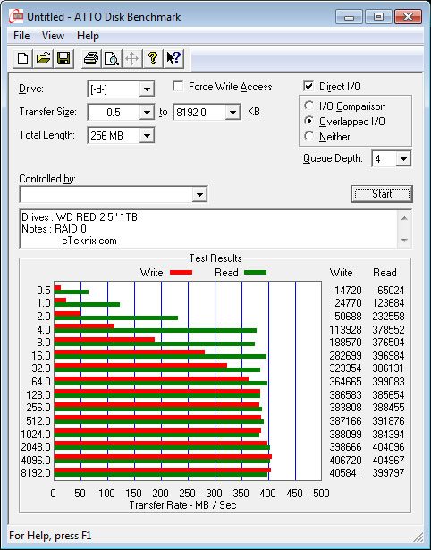 WD_RED_2.5_1TB-Bench-ATTO-RAID0