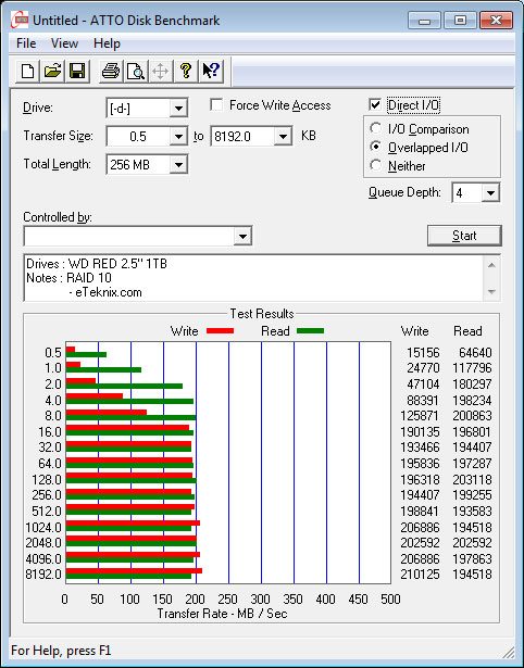 WD_RED_2.5_1TB-Bench-ATTO-RAID10