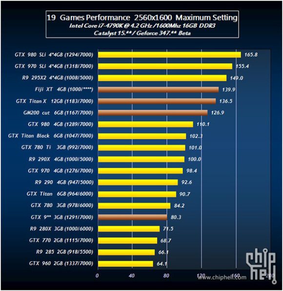 Unreleased AMD & Nvidia GPU Benchmarks Leaked